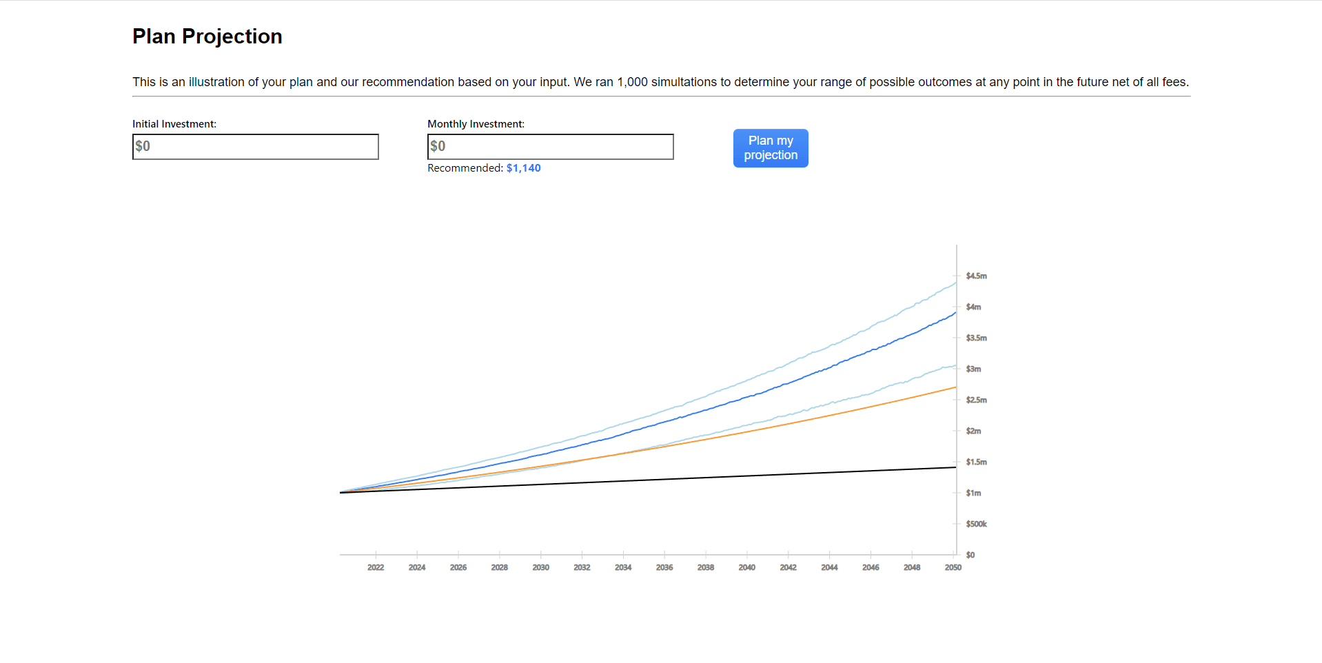 Investment Projection