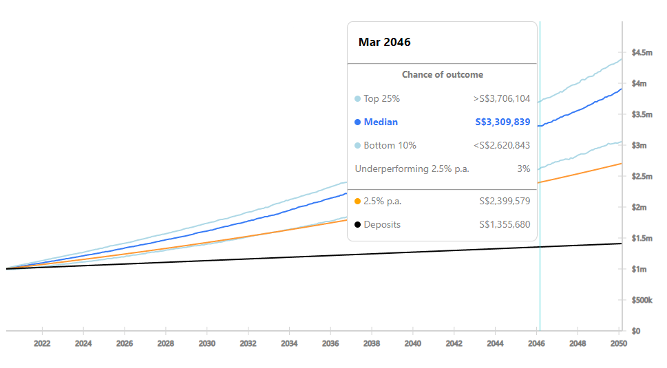 investment-projection-2