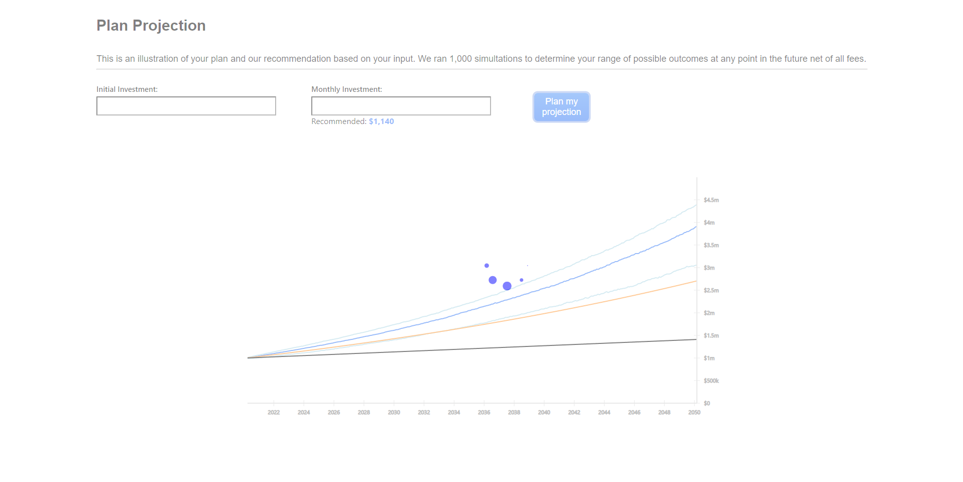 investment-projection-3